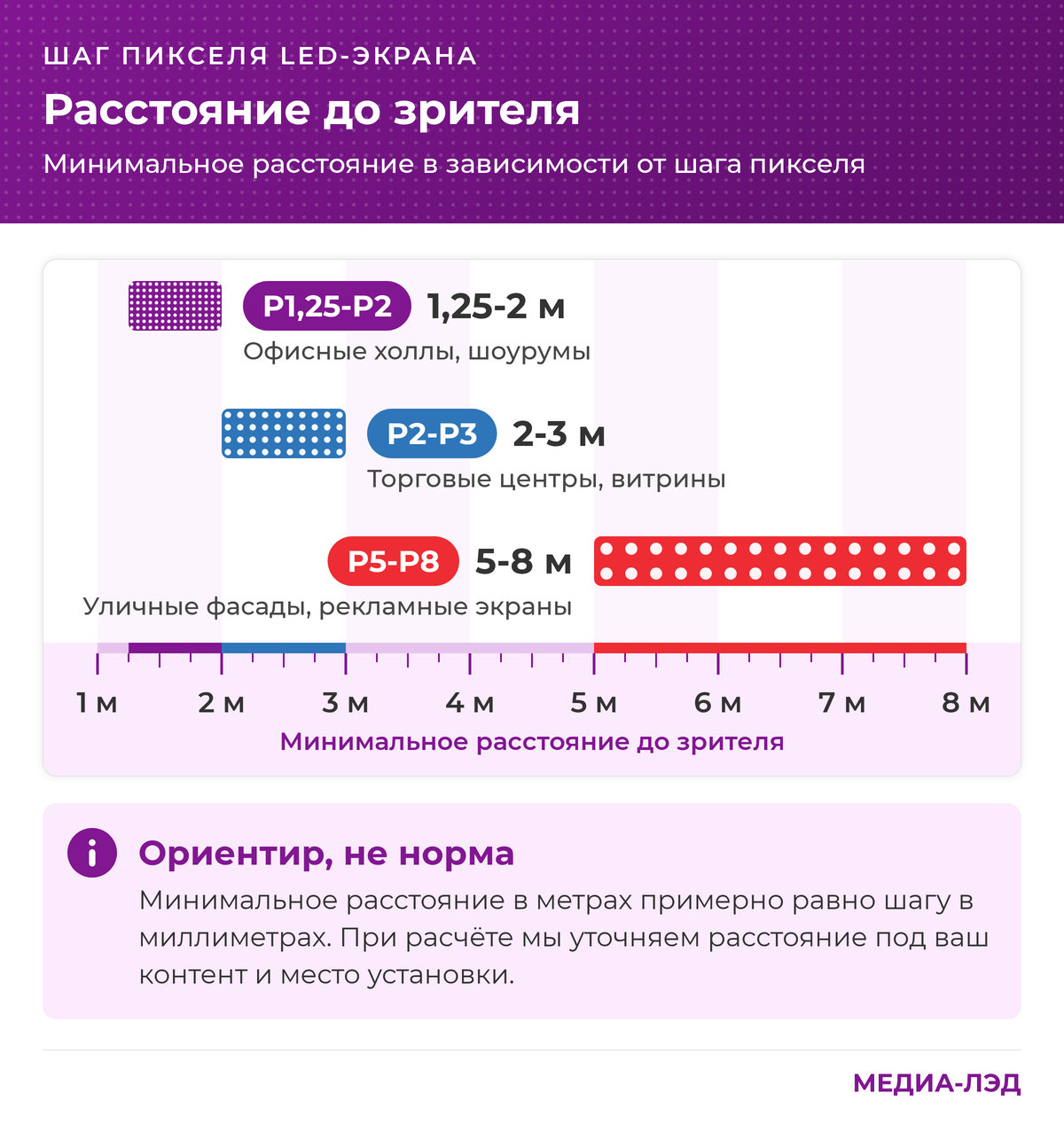 Шаг пикселя и минимальное расстояние до зрителя: ориентир по таблице
